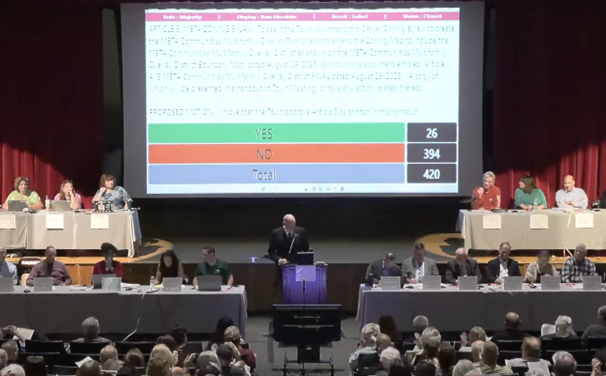 Town overwhelmingly rejects MBTA zoning plan, evading compliance for now